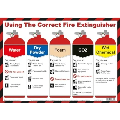 Image of Safety First Aid GROUP Fire Extinguisher Poster Laminated (A3)