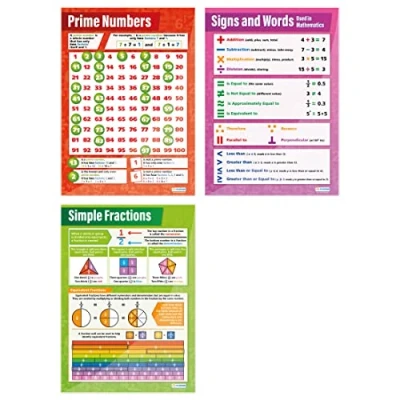 Image of Prime Numbers Posters Set of 3 Maths Gloss Paper measuring 850mm x 594mm (A1) Charts for the Classroom Education by Daydream