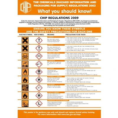 Image of Seco CHIP Regulations What You Should Know! Poster, A2 (420mm x 594mm) 0.5mm PVC