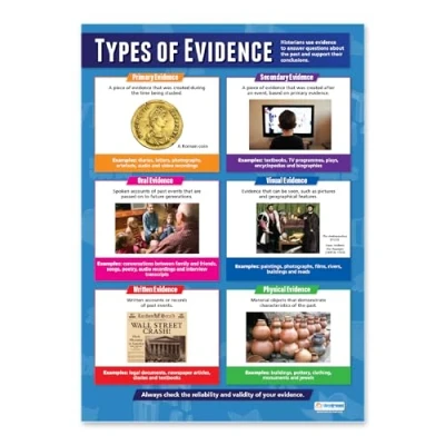 Image of Types of Evidence History Posters Gloss Paper measuring 850mm x 594mm (A1) Classroom Education Charts by Daydream