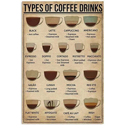 Image of Coffee Knowledge Metal Tin Sign Types Of Drinks Retro Poster Cafe Living Room Bathroom Kitchen Home Art Wall Decoration Plaque Gift