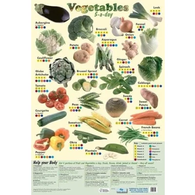 Image of Laminated 5 A Day Vegetables Mini Poster