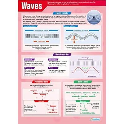 Image of Waves Science Posters Laminated Gloss Paper measuring 850mm x 594mm (A1) Charts for the Classroom Education by Daydream
