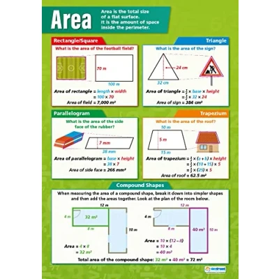 Image of Daydream Education Area Maths Poster EXTRA LARGE A1 (594 mm x 850 mm) Gloss Paper Secondary School Wall Charts