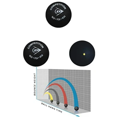 Image of Sportsends Dunlop Squash Balls All Types inc Variety Pack (Competition (6 Ball Pack))