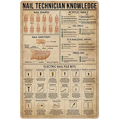 Image of Bioprocess Nail Technician Knowledge Anatomy Poster Wall Decor Home Room Club Plaque Metal Sign 8X12 Inches
