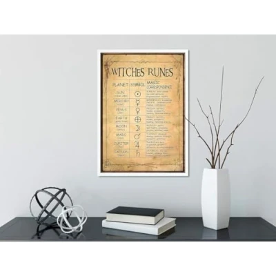 Image of Bioprocess Witches Runes Poster Wicca Magic Witchcraft Knowledge Wall Decor Rune Metal Tin Sign 8X12 inch