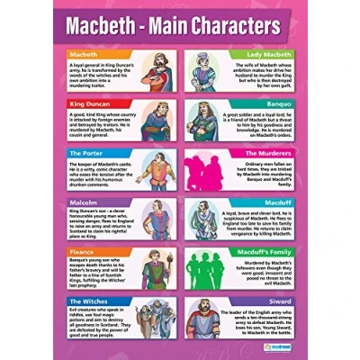 Image of Macbeth Main Characters English Literature Posters Gloss Paper measuring 850mm x 594mm (A1) Lit Classroom Education Charts by Daydream