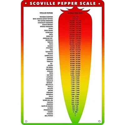 Image of Tin Sign Vintage Wall Poster Retro Metal Scoville Pepper Scale Farmhouse Country Farm Kitchen Home Garden Decor Art Signs Garage Decoration 6x8 Inch