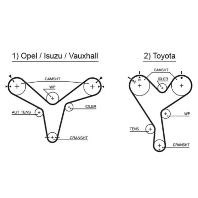 Image of PMTB455 Timing Belt GATES FleetRunner Micro V Stretch Fit 5388XS 191 1528mm 32mm TOYOTA: Camry III Estate