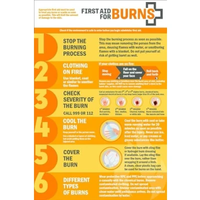 Image of First aid for burns, safety poster sign Self adhesive sticker (300mm x 200mm)