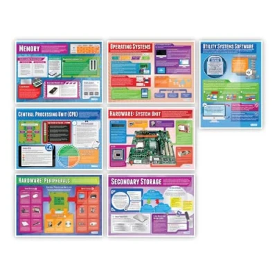 Image of Daydream Education Computer Systems Classroom Posters Set of 7 EXTRA LARGE A1 (850mm x 594mm) Gloss Paper Science Secondary School Wall Charts