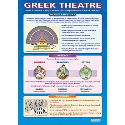 Image of Greek Theatre Drama Posters Gloss Paper measuring 850mm x 594mm (A1) for the Classroom Education Charts by Daydream