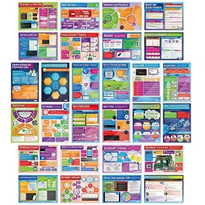 Image of Daydream Education Computer Science Classroom Posters Set of 34 EXTRA LARGE A1 (850mm x 594mm) Gloss Paper Secondary School Wall Charts