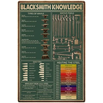 Image of Blacksmith Knowledge,12 * 8 Inches Vintage Funny Poster Wall Decor Art Gift Retro Picture Metal Sign