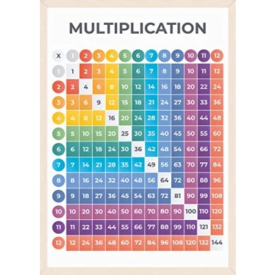 Image of Wonder Tots Multiplication Square Poster Times Tables Poster, Educational Maths Learning for Children (A3 Laminated)