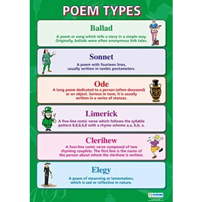 Image of Poem Types English Literature Posters Gloss Paper measuring 850mm x 594mm (A1) Lit Classroom Education Charts by Daydream