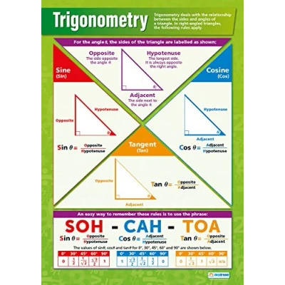 Image of Daydream Education Trigonometry Maths Poster EXTRA LARGE A1 (594 mm x 850 mm) Gloss Paper Secondary Wall Charts