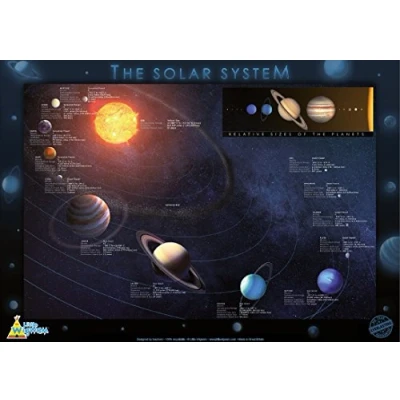 Image of Little Wigwam The Solar System &quot;No Tear Guarantee&quot; Educational Poster (60 x 42cm)