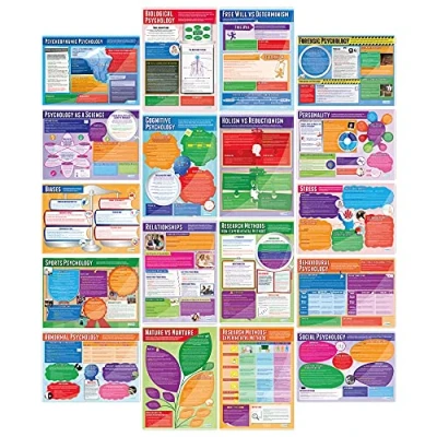 Image of Daydream Education Psychology Classroom Posters Set of 20 EXTRA LARGE A1 (850mm x 594mm) Gloss Paper Secondary School Wall Charts