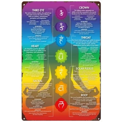 Image of Chakra Chart Poster 7 Chakras Modern Crystals &amp; Yoga Spiritual Artwork Energy Healing Meditation Art Vintage Metal Tin Signs Retro Funny Sign 8x12 Inches