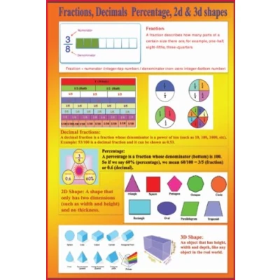 Image of laminated FRACTIONS DECIMALS PERCENTAGES 2D 3D SHAPES educational poster wall chart maths primary teaching resources