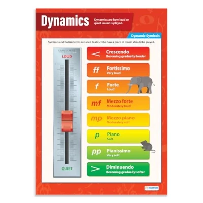 Image of Daydream Education Dynamics Music Poster EXTRA LARGE A1 (850mm x 594mm) Gloss Paper School Classroom Wall Charts