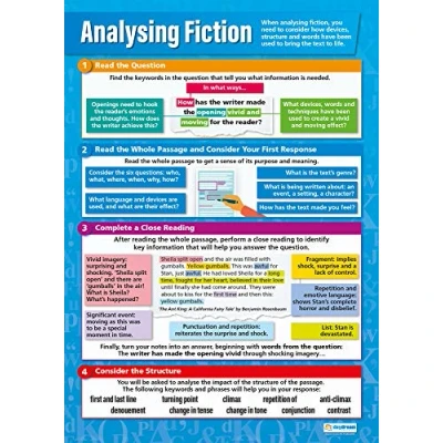 Image of Analysing Fiction English Posters Gloss Paper measuring 850mm x 594mm (A1) Language Classroom Education Charts by Daydream