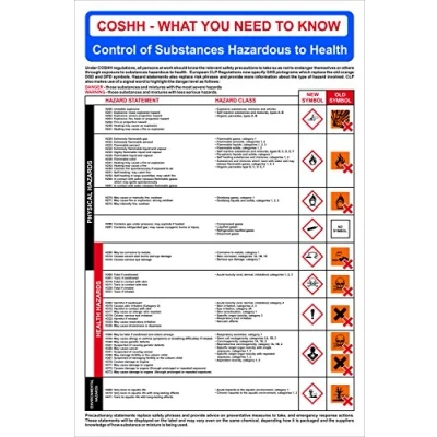 Image of COSHH What You Need To Know Safety Poster, 1.2mm Recyclable Polypropylene, W400mm x H600mm