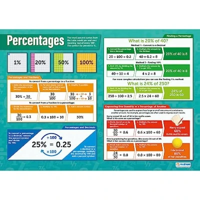 Image of Percentages Maths Poster EXTRA LARGE A1 (850mm x 594mm) Gloss Paper Secondary School Wall Charts by Daydream Education