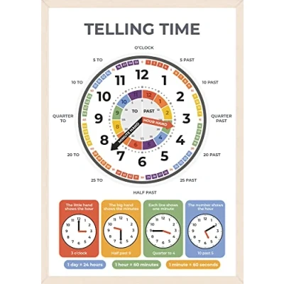 Image of Wonder Tots Telling the Time Poster Educational Learning for Children, Kids, Toddlers, Preschool Wall Chart, Home Schooling, Classroom Decoration (A3 Laminated)