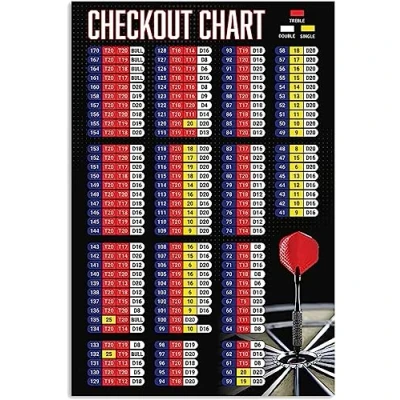 Image of Darts Player Guide Metal Signs Checkout Chart Tin Poster Club Wall Decor Knowledge Plaque Chess Room Home Bar 8x12 Inch