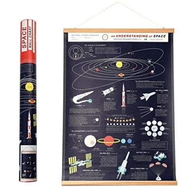 Image of The Space Age Wall Chart