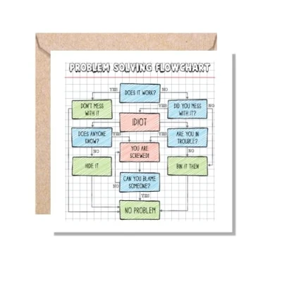 Image of MUGGZ Problem Solving Flowchart Card Funny Work Colleague Gift Giftset Made in The UK
