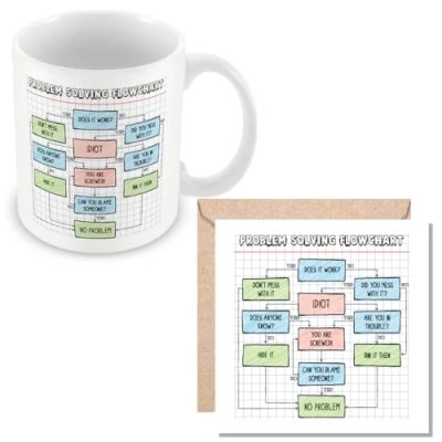 Image of MUGGZ Problem Solving Flowchart Mug &amp; Card Funny Work Colleague Gift Giftset Made in The UK