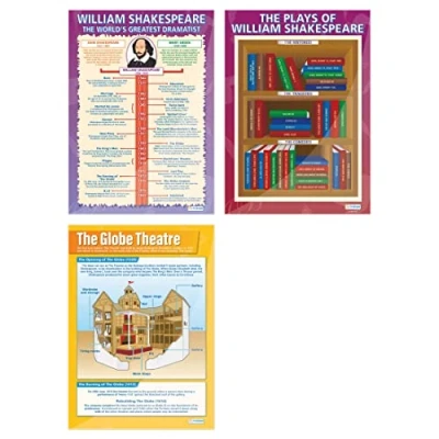 Image of William Shakespeare Posters Set of 3 English Literature Gloss Paper measuring 850mm x 594mm (A1) Lit Classroom Education Charts by Daydream