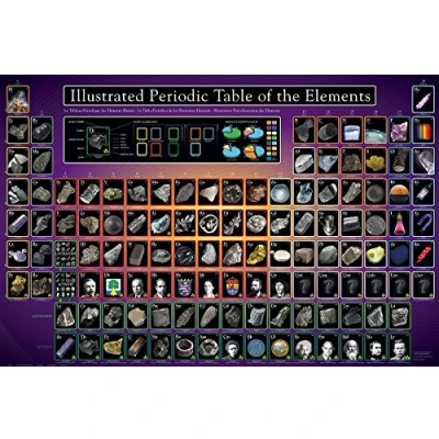 Image of Close Up Periodic system of elements Poster, illustrated version (91,5cm x 61cm)