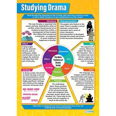 Image of Studying Drama as Literature Posters Gloss Paper measuring 850mm x 594mm (A1) Theatre for the Classroom Education Charts by Daydream