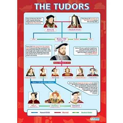 Image of The Tudors History Posters Gloss Paper measuring 850mm x 594mm (A1) Classroom Education Charts by Daydream