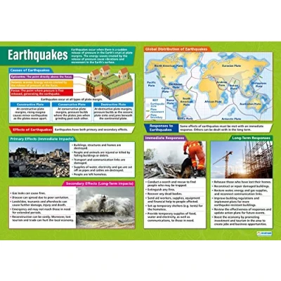 Image of Earthquakes Geography Posters Laminated Gloss Paper measuring 850mm x 594mm (A1) Classroom Education Charts by Daydream