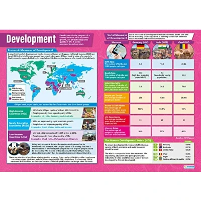 Image of Development Geography Posters Laminated Gloss Paper measuring 850mm x 594mm (A1) Classroom Education Charts by Daydream