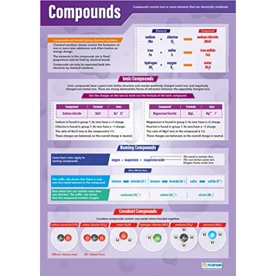 Image of Compounds Science Posters Gloss Paper measuring 850mm x 594mm (A1) Charts for the Classroom Education by Daydream