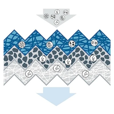 Image of Bosch A8600 Cabin filter FILTER+pro anti odour, bacterial, effective against viruses and mold dust pollen