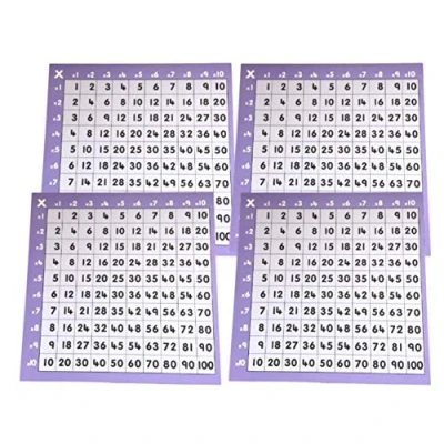 Image of ATP Set of 4 x Multiplication Square Medium Ideal Teaching/Homework Resource 21 cm