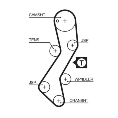 Image of PMTB268, PMTB56 Timing Belt GATES FleetRunner Micro V Stretch Fit 5251XS 116 1105mm 20mm FORD: Sierra Mk2 Estate, Hatchback