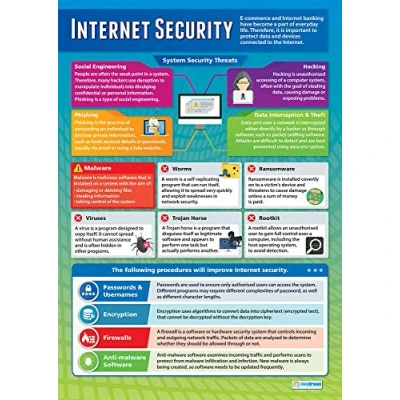 Image of Internet Security ICT Posters Gloss Paper measuring 850mm x 594mm (A1) Computing Charts for the Classroom Education by Daydream