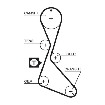 Image of 3463763 Timing Belt GATES FleetRunner Micro V Stretch Fit 5370XS 127 1210mm 19mm RENAULT: MEGANE 1 Cabriolet