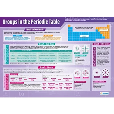 Image of Daydream Education Groups in the Periodic Table Science Posters Laminated Gloss Paper measuring 850mm x 594mm (A1) Charts for Classroom