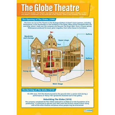 Image of The Globe English Literature Posters Gloss Paper measuring 850mm x 594mm (A1) Lit Classroom Education Charts by Daydream