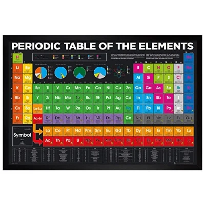 Image of Grindstore Black Wooden Framed Periodic Table Elements Maxi Poster 61x91.5cm
